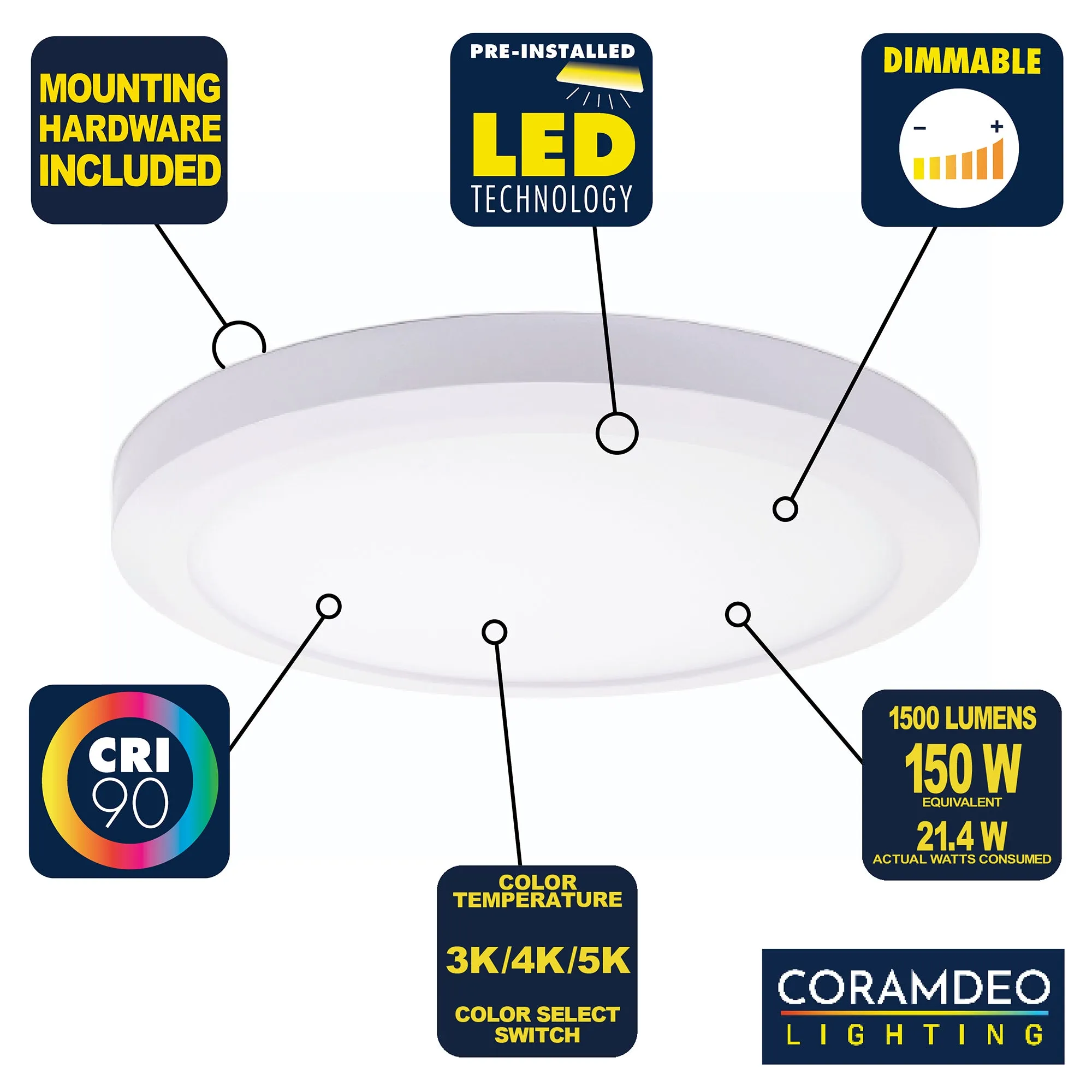 15 Inch Integrated LED Low Profile Flush Mount Ceiling Light, Dimmable, 1650 Lumen, 3K/4K/5K Switch, 90  CRI, White