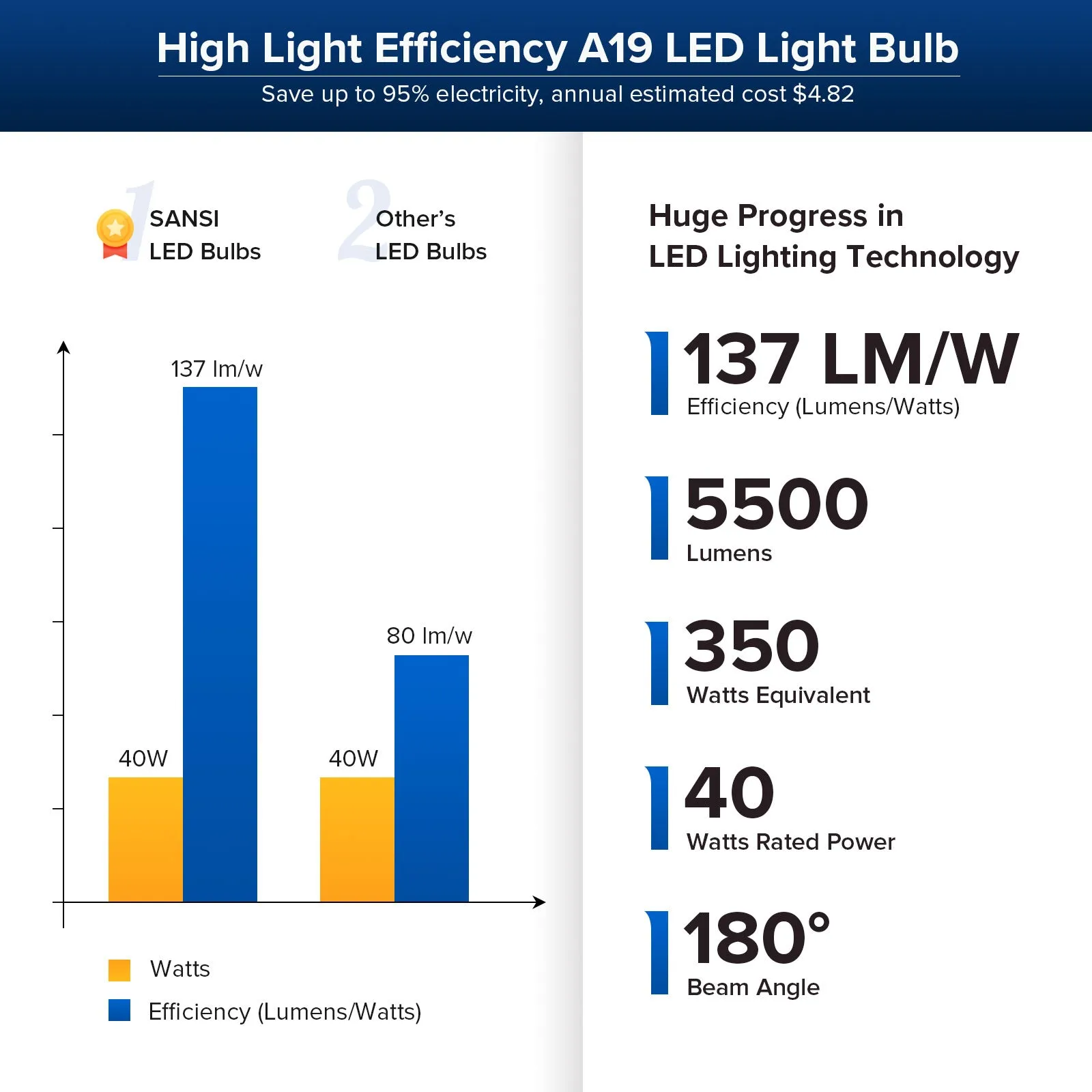 A19 40W LED 3000K/5000K Light Bulb(US ONLY)