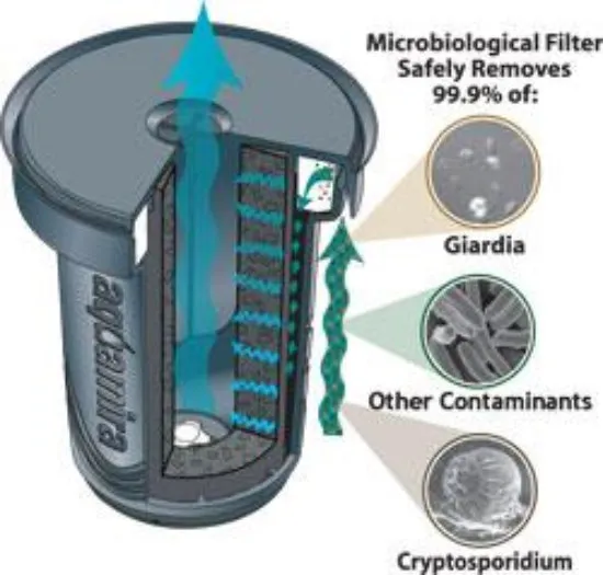 Aquamira Filter Bottle Replacement Filter