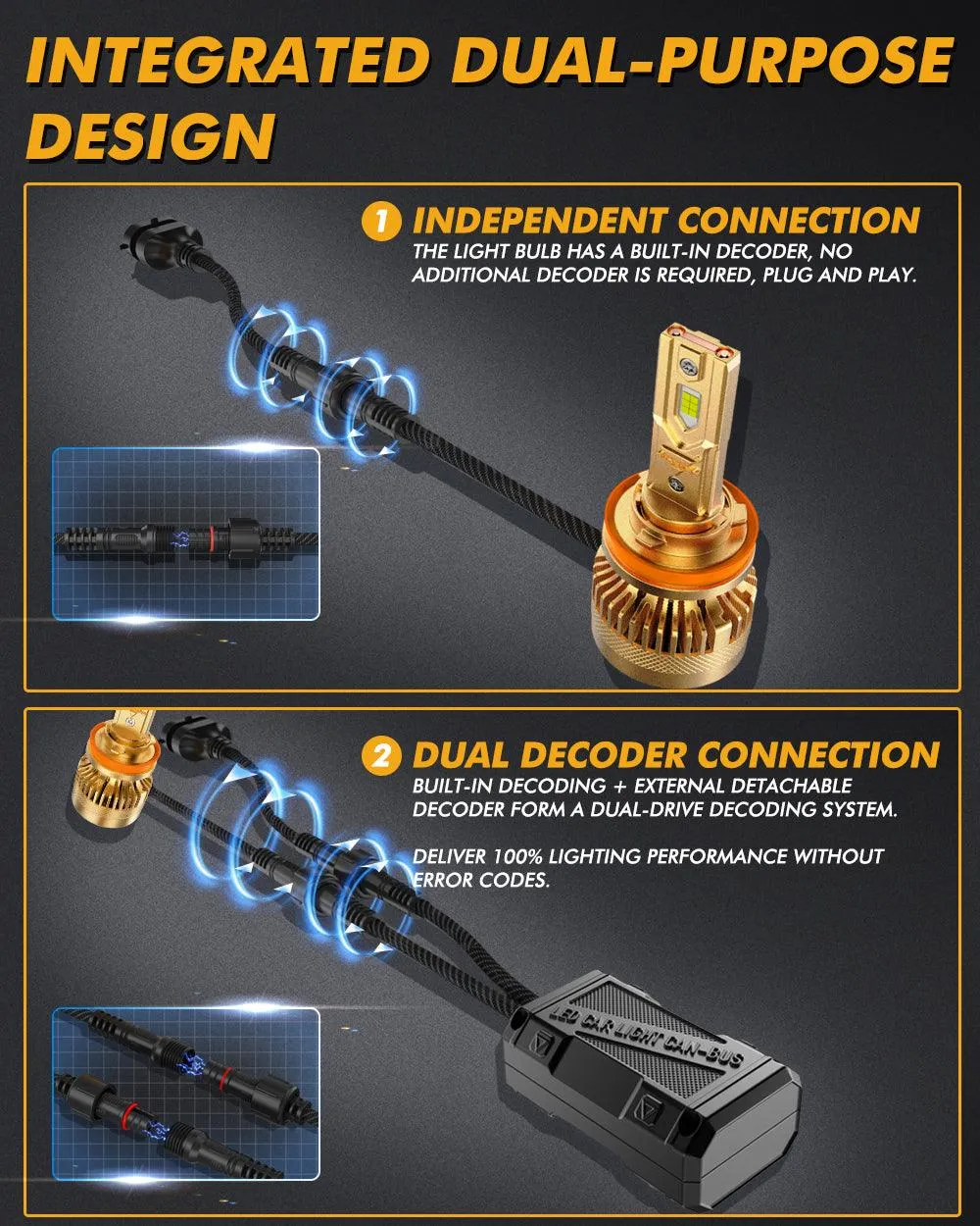 🆕Dual Decoder CAN-BUS Error Free S3 Pro Series 12V 24000LM 120W LED Headlight Bulbs 6500K Cool White