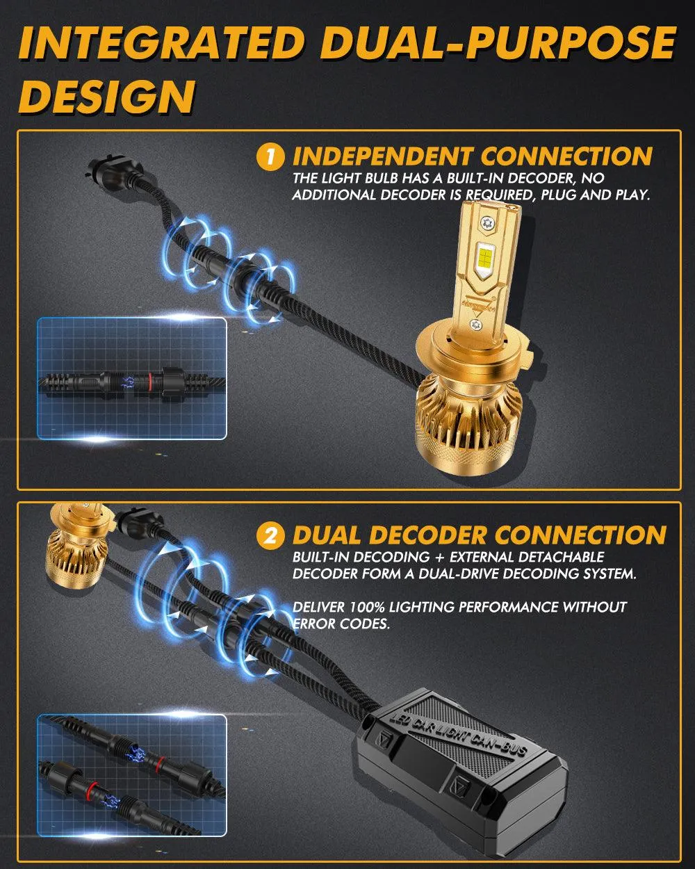 🆕H7 LED Headlight Bulbs S3 Pro Series Dual Decoder CAN-BUS Error Free 12V 120W 24000LM 6500K Cool White | 2 Bulbs