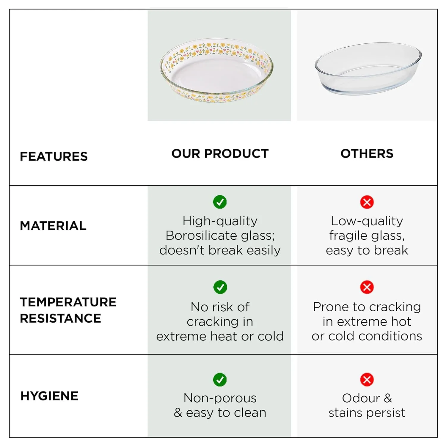 Homestic 700 ml Borosilicate Printed Glass Baking Tray | Transparent Microwave Oven Safe Utensils | Oval Bread Moulds for Baking | Dishwasher Safe | Multipurpose use Serving Tray