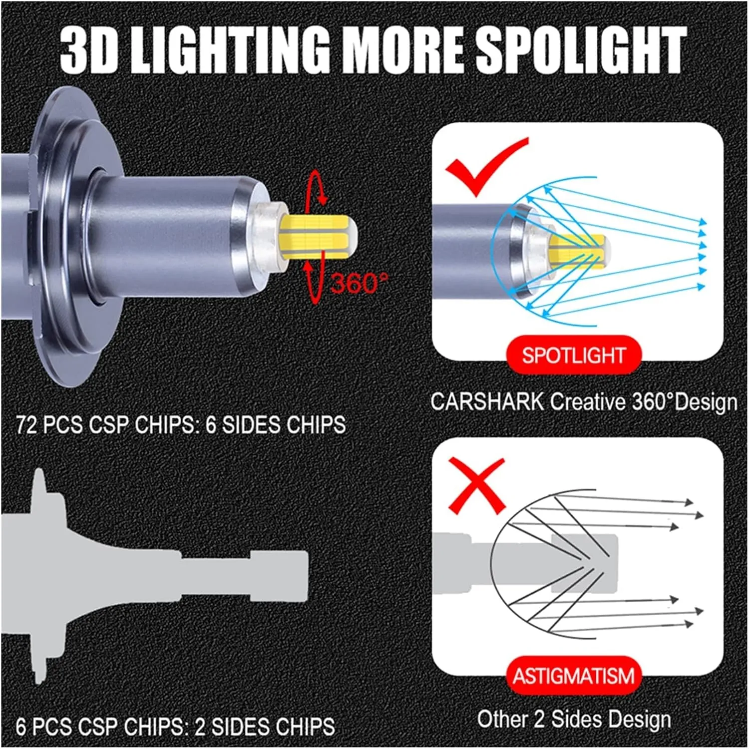 LED Headlight High Power 30000 Lumen 12v - 24v 360º