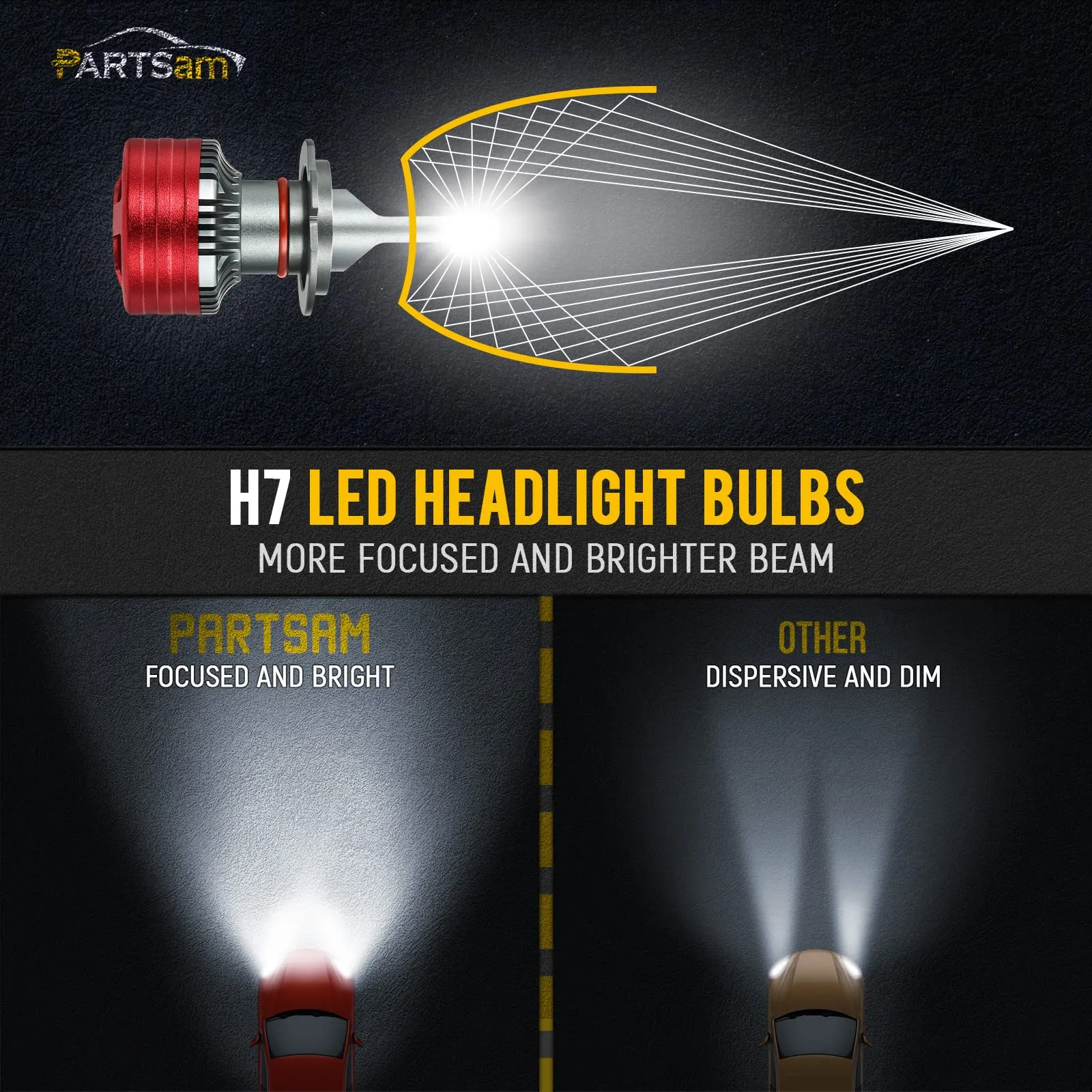 Partsam H7 LED Headlight Bulb for Car Halogen Replacement