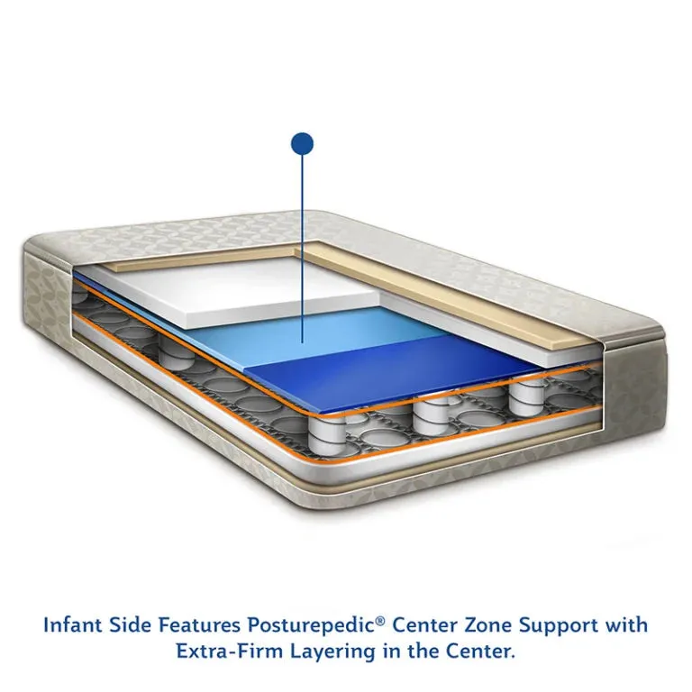 Sealy® Baby Posturepedic Grow 2-Stage Crib Mattress and Toddler Mattress