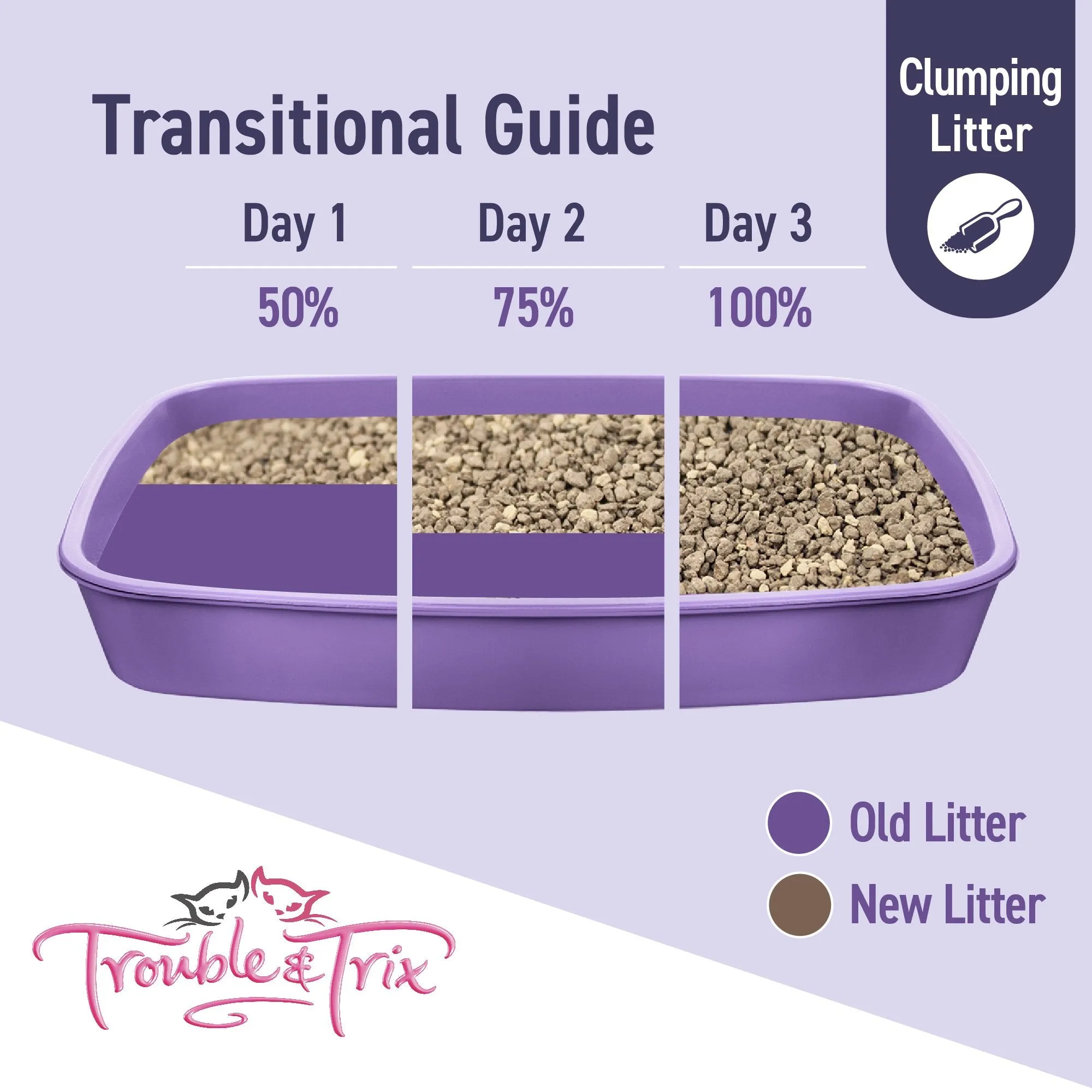 Trouble and Trix Odour Neutralising Baking Soda Clumping Cat Litter 7L/6kg***